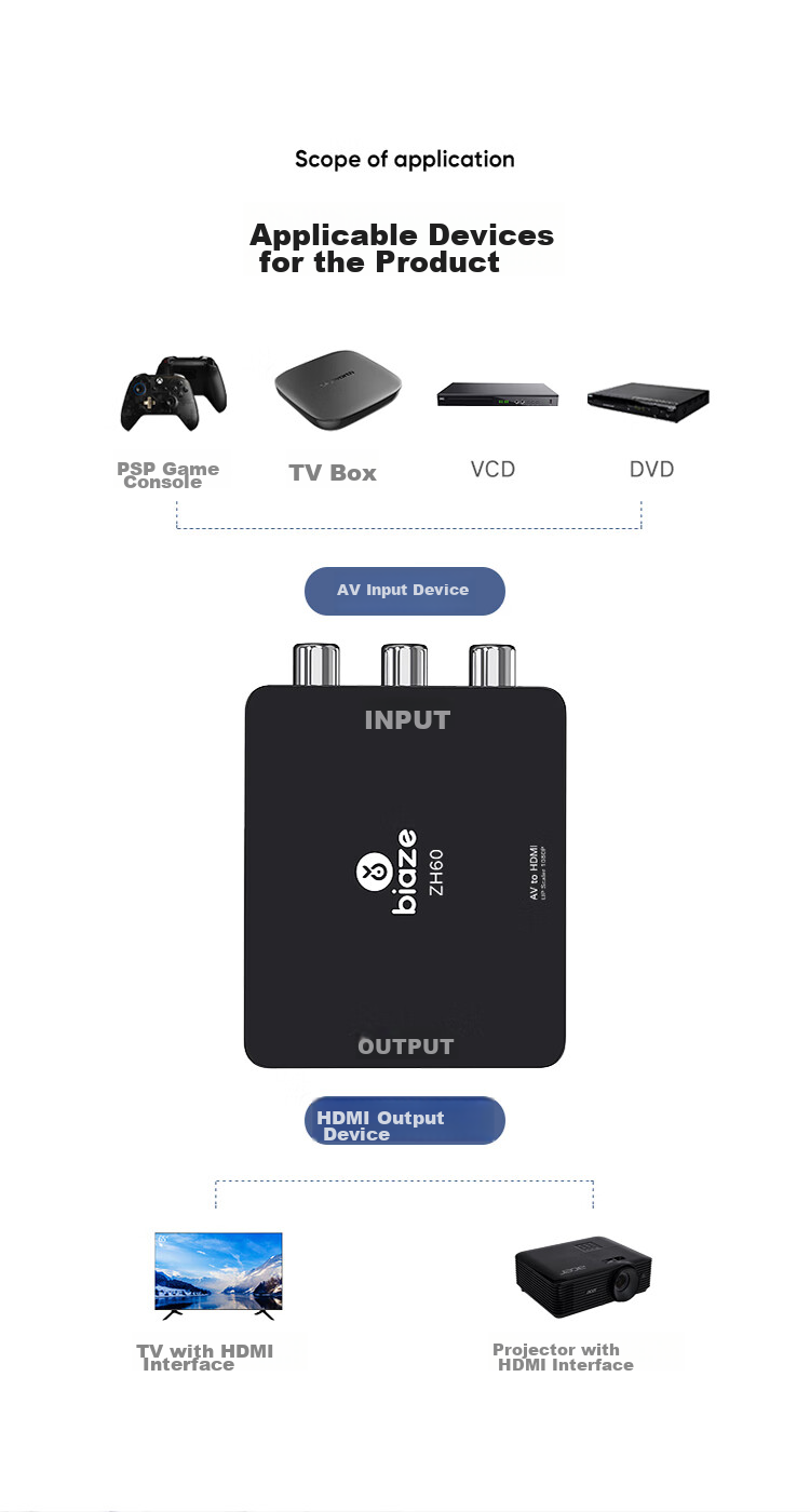 Переходник AV в HDMI