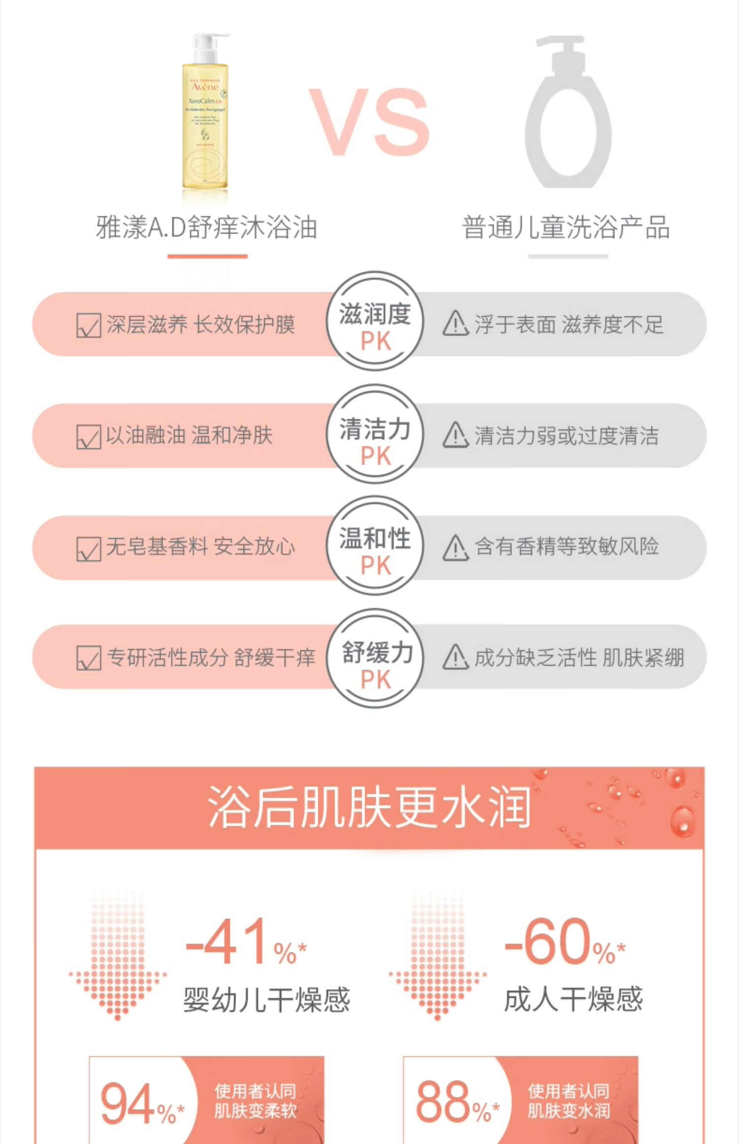 雅漾AD霜三重修护舒缓干痒保湿精华乳液保湿婴儿幼童宝宝女神节礼物 【舒缓干痒红】三重AD膏200ml