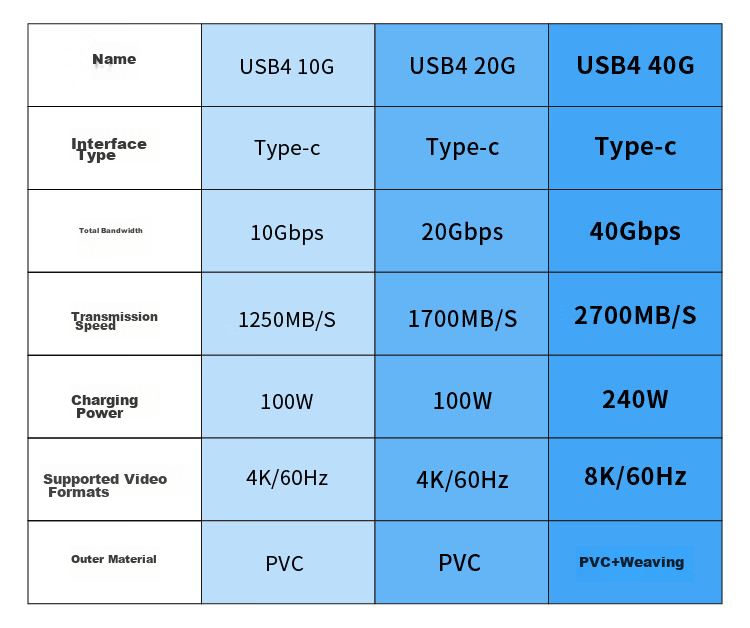 Кабель USB4 ZLEUE
