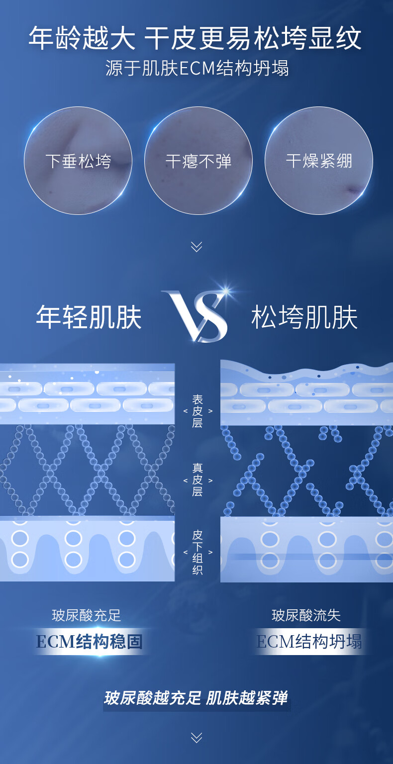 凌博士塑颜玻尿酸面膜女保湿面膜熬夜肌提拉紧致抗皱秋冬护肤品28ml*5片