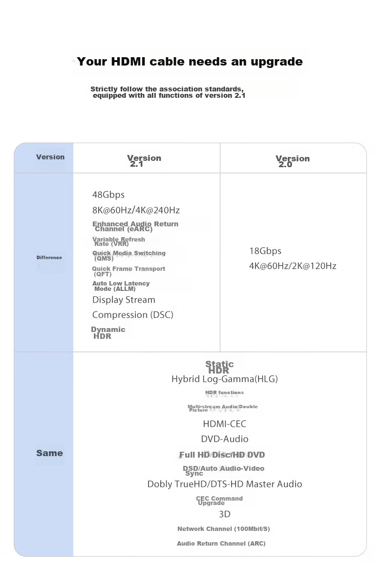 Кабель Kaiboer A Series HDMI 2.1, 1.5 метра, черный