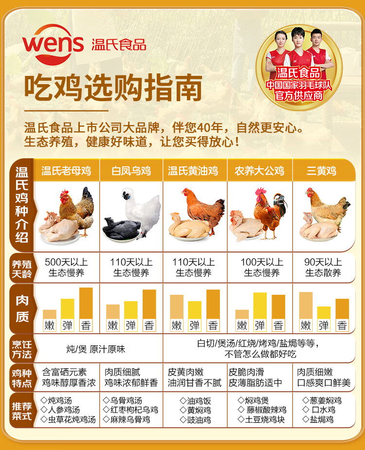 温氏 供港老母鸡 1.2kg 天露高品质供港鸡 农家散养老母鸡 散养土鸡走地鸡 月子餐月子鸡汤 散养500天以上