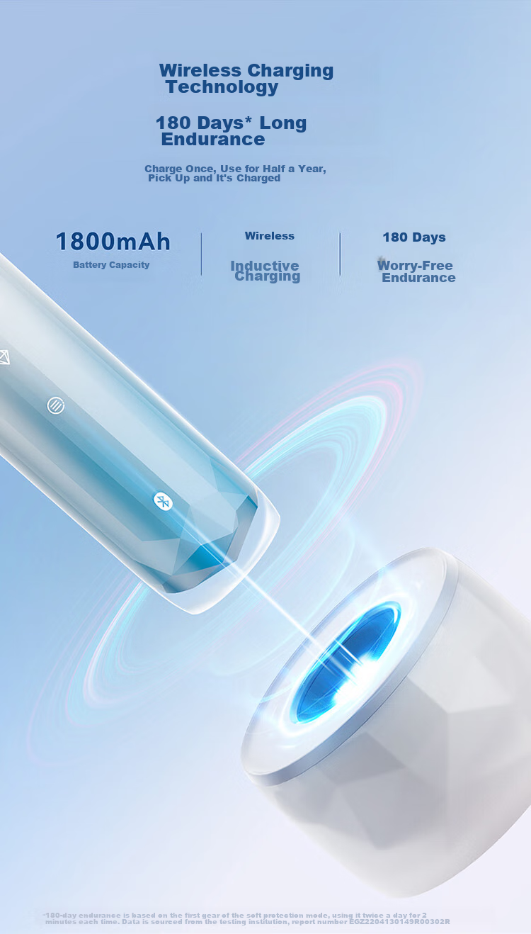 Электрическая зубная щетка Huawei Zhixuan HarmonyOS Libode, набор для двоих, умная звуковая щетка, ледниковая версия, 2 шт. (Ледяной кристалл + Коралловый розовый)