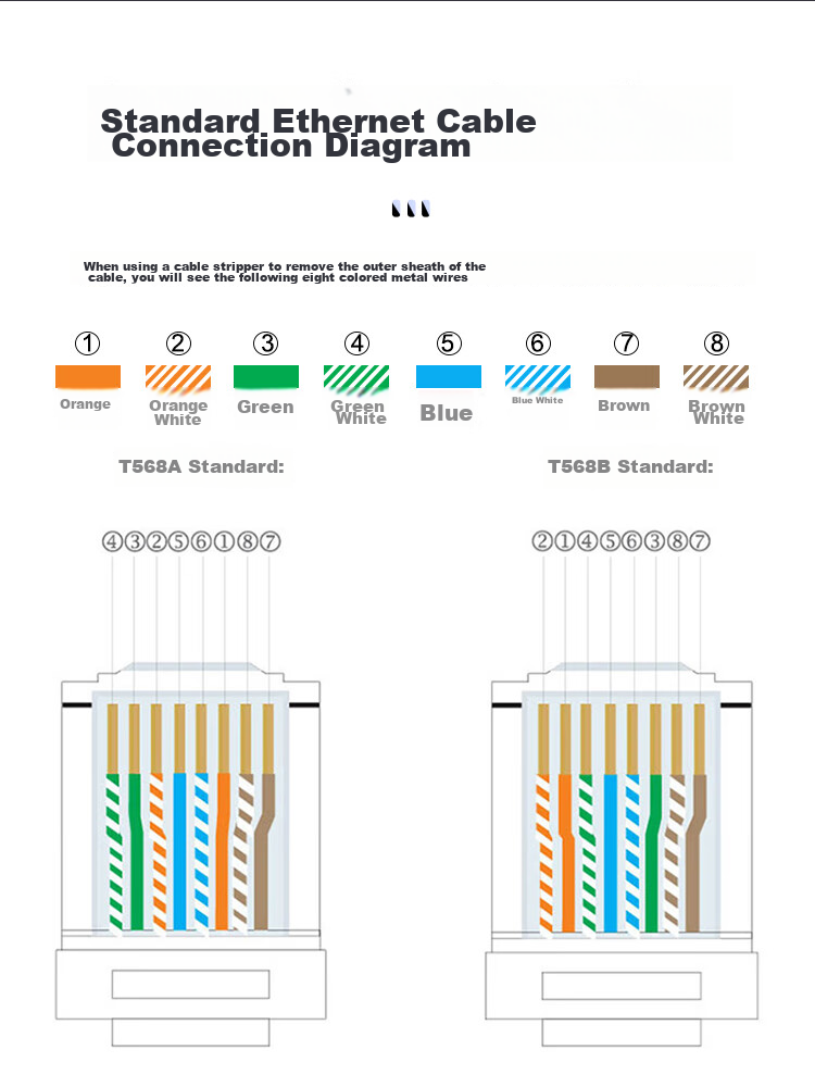 Сетевой коннектор RJ45 Cat5e