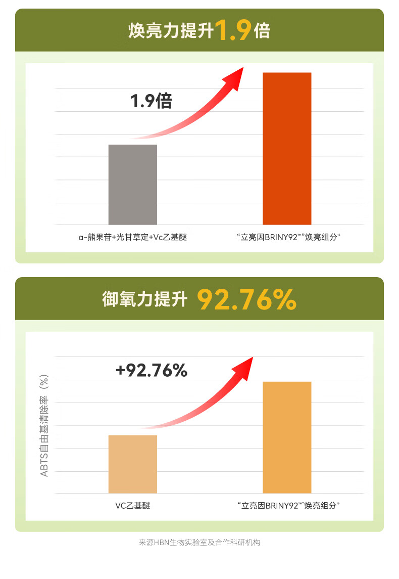 HBN水乳套装A醇早C晚A发光水紧致补水保湿女神38妇女节礼物护肤品