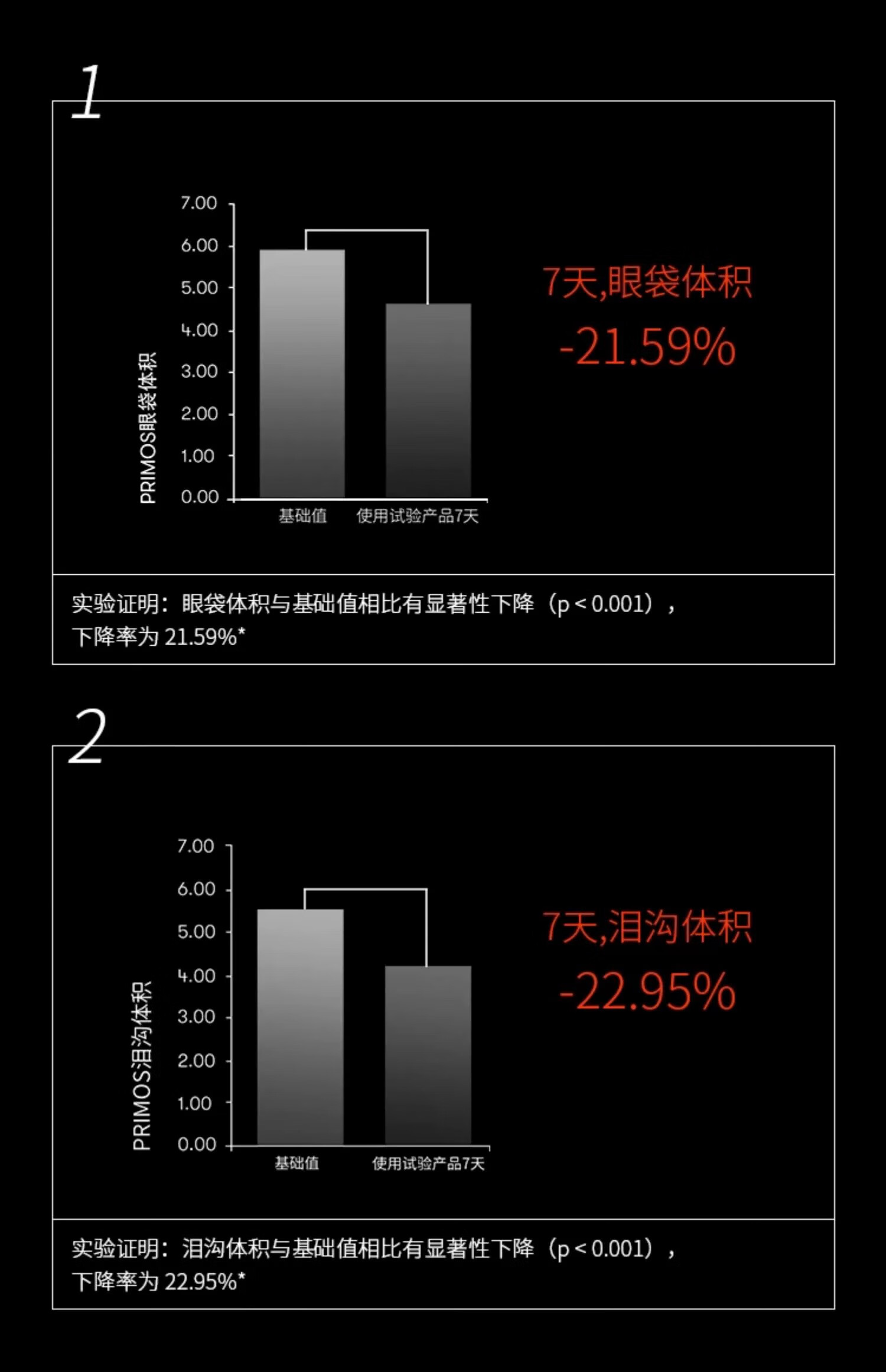 AB.LAB黄龙胆女巫眼霜15g淡化细纹提拉紧致袪眼袋黑眼圈ablab礼物