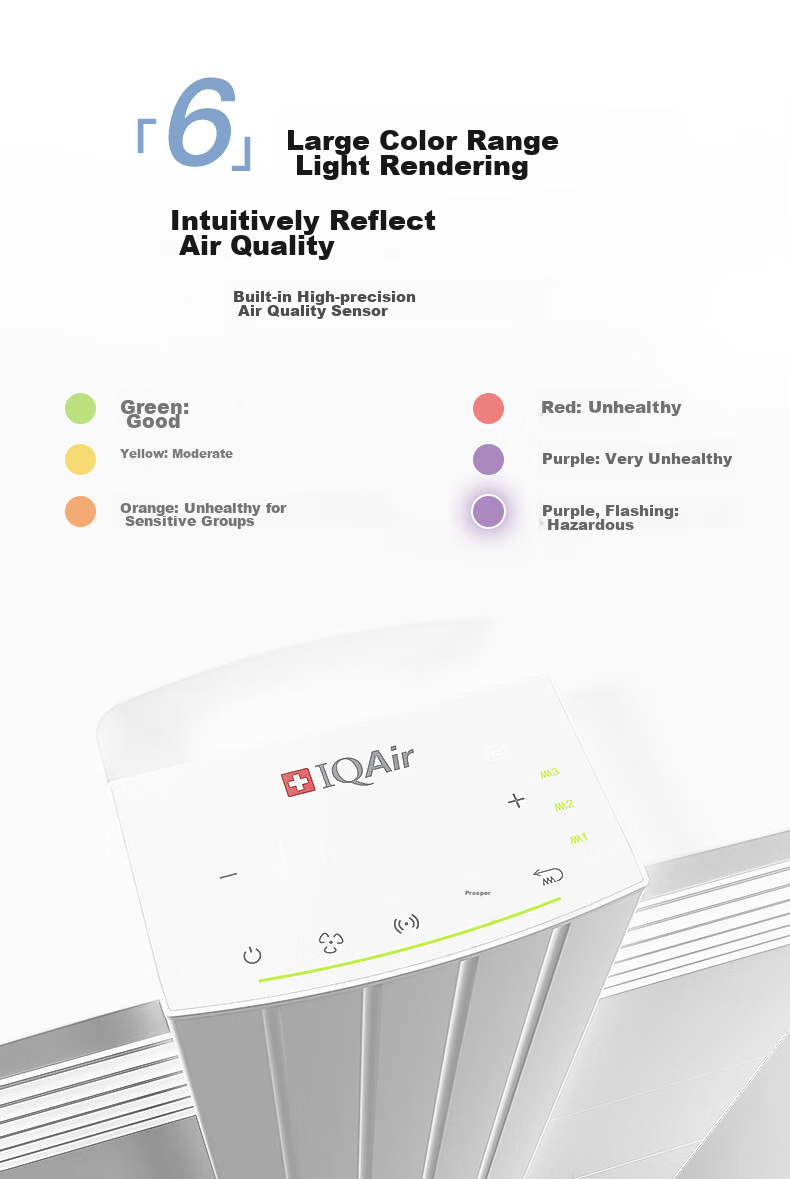 Очиститель воздуха IQAir HP250 XE, для дома, удаляет аллергены животных, дым, формальдегид, импорт из Швейцарии