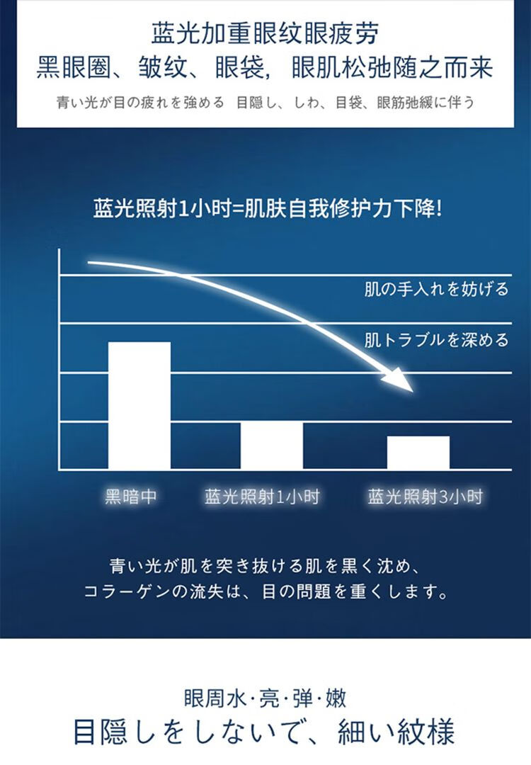极奈美K!NAM! 日本进口眼霜15g 熬夜小熨斗淡化细纹紧致提拉眼部精华