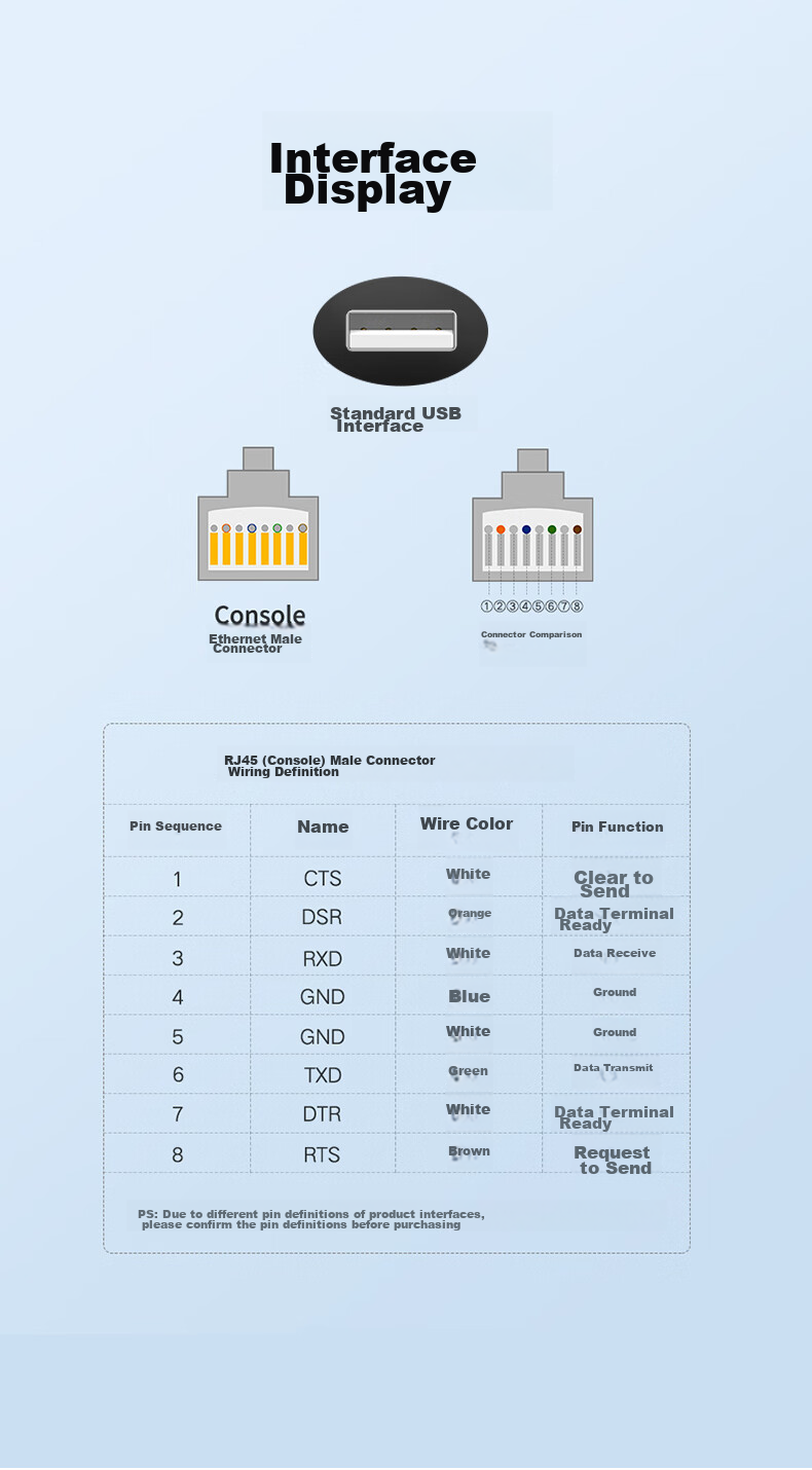 Кабель BIAZE USB - RJ45