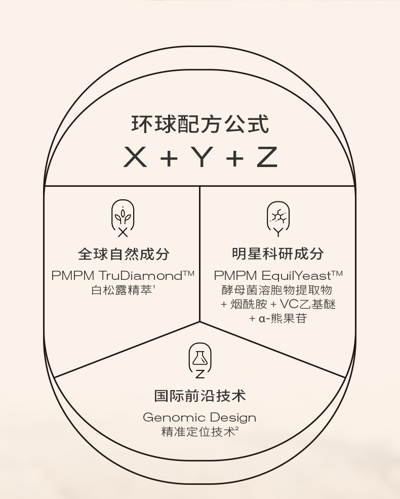 PMPM 白松露酵母平衡精华爽肤水乳液面膜保湿护肤品套装补水女化妆品官方 【暗沉肌】白松露水乳液3件套