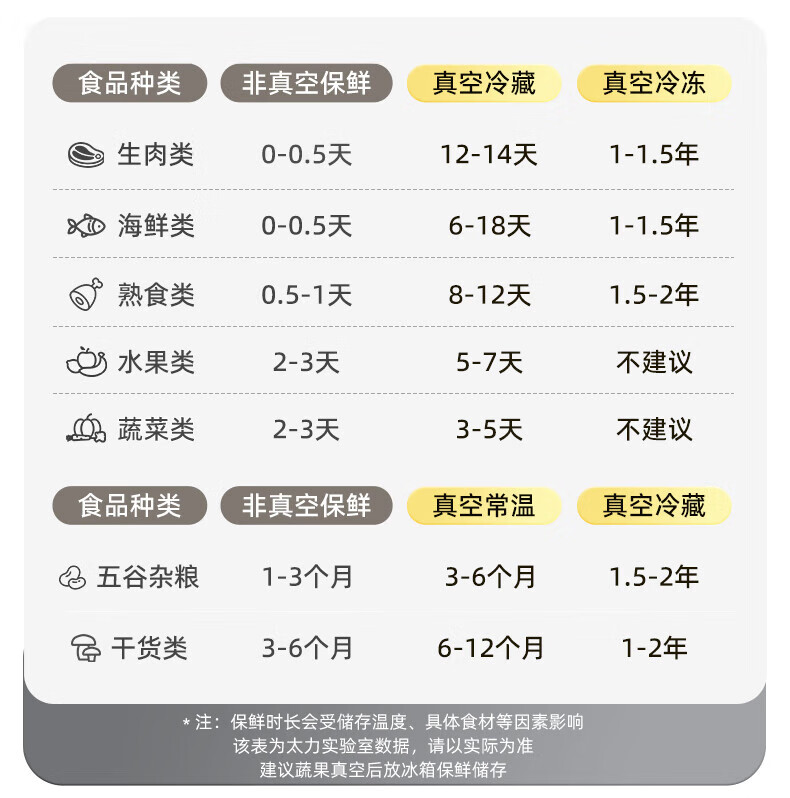 太力 真空封口机 全自动真空包装机抽真空封口机家用商用智能保鲜机食品干湿两用（内含真空袋）