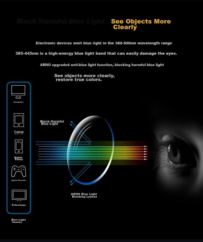 Очки для чтения ARNO FOCUS ON YOUR EYES, бифокальные, с защитой от синего света, складные, немецкие, 250 диоптрий
