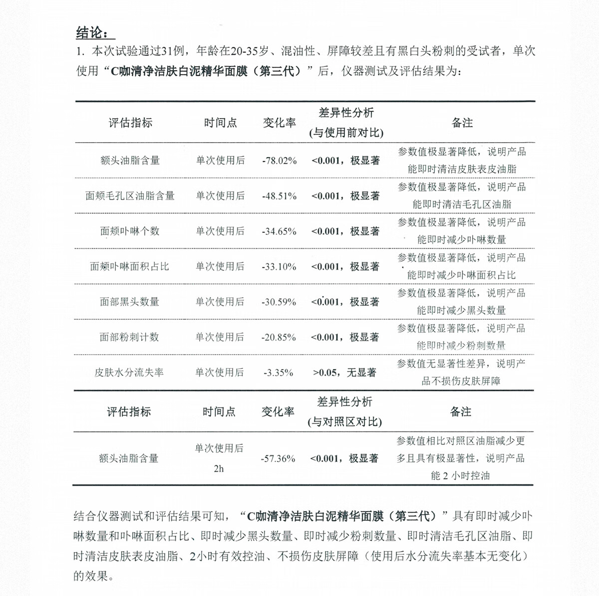 C咖【王一博同款】清洁泥膜女去黑头补水保湿控油祛痘收缩毛孔面膜 【清洁保湿】清洁10罐+补水10罐