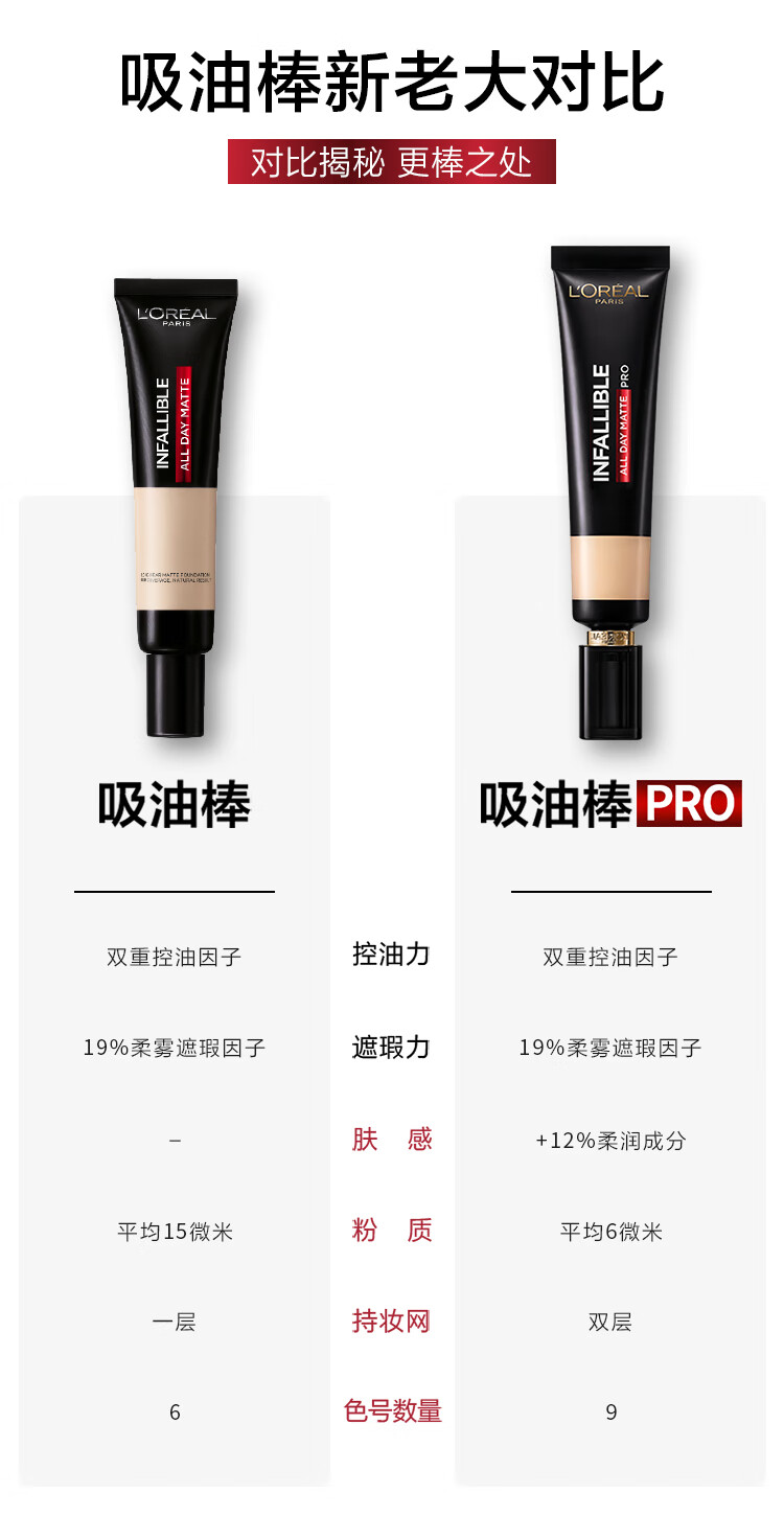 欧莱雅吸油棒PRO#300 控油不脱妆遮瑕持妆提亮服帖油皮混油粉底液送女友