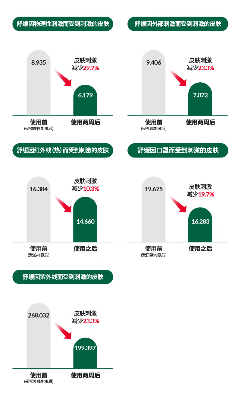 DR.G面霜补水保湿男女精华面部修复70ml奶冻护肤品