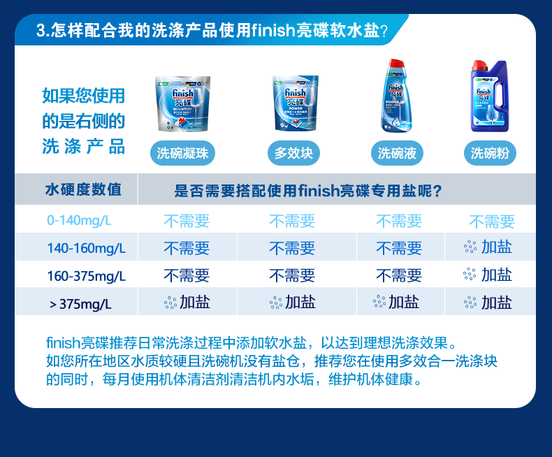 finish洗碗机一言识破，你需不需要它