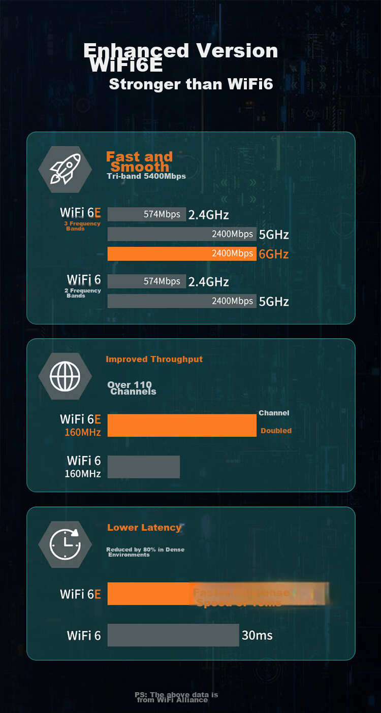 Сетевая карта Wavlink AX210, Gigabit Gaming WiFi 6, встроенная в ноутбук M.2, приемник Wi-Fi, Bluetooth 5.3