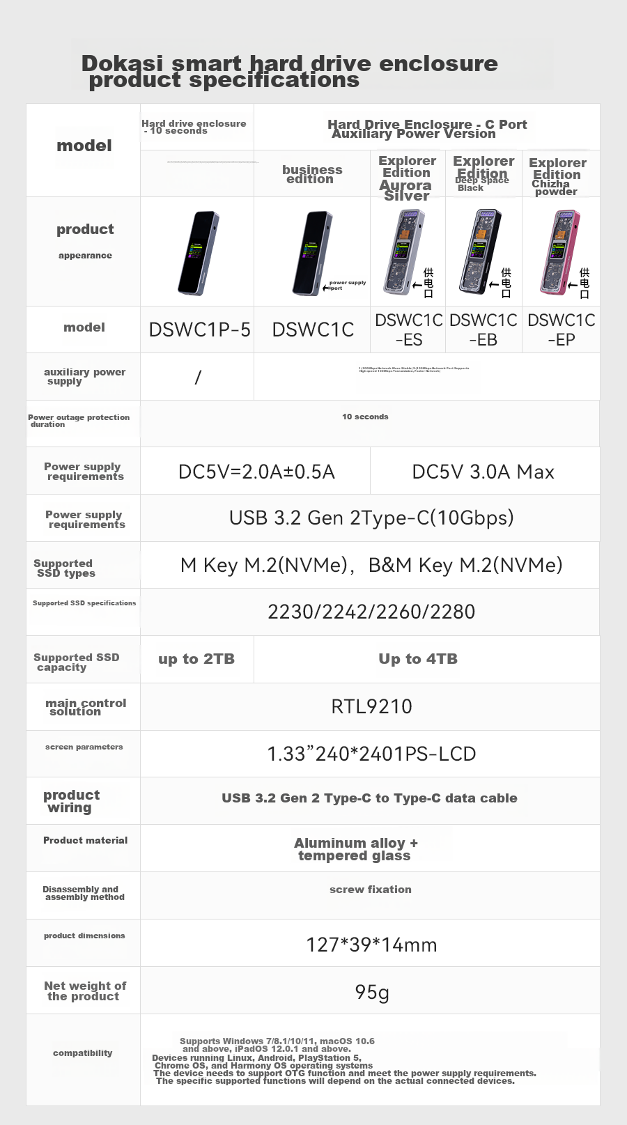 Внешний корпус для SSD