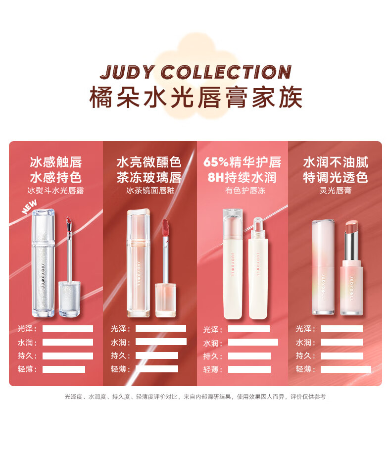 橘朵（Judydoll）冰熨斗唇露镜面唇釉唇彩唇蜜不沾杯水光嘟嘟唇#03樱桃冷萃