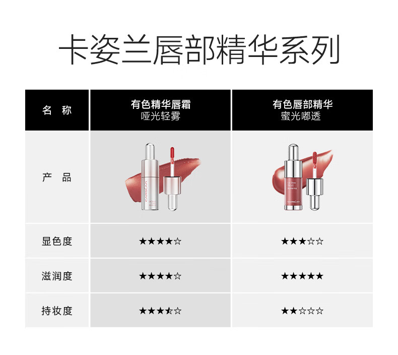 卡姿兰（Carslan）有色精华唇霜唇釉口红唇彩雾面C203微醺红酒4.5g520情人节礼物