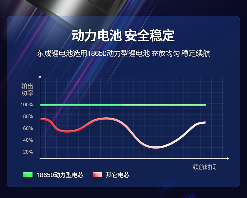 东成锂电钻WJZ1601S手电钻充电式电动螺丝刀起子机多功能家用16V电钻套装好用吗？