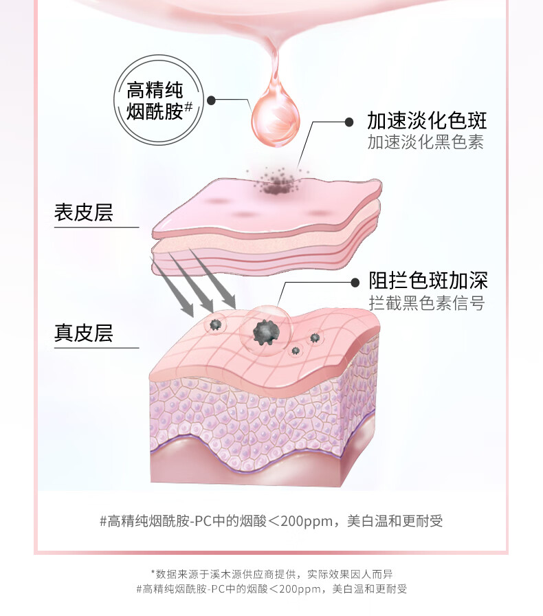 溪木源净亮透肌美白面膜补水提亮保湿面膜清洁亮肤面膜25ml*6片