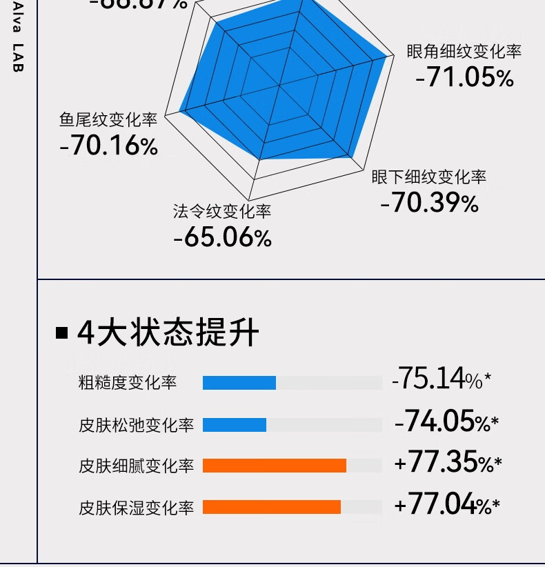 瑷尔博士闪充面霜玻色因抗皱紧致补水保湿修护滋润护肤品50g