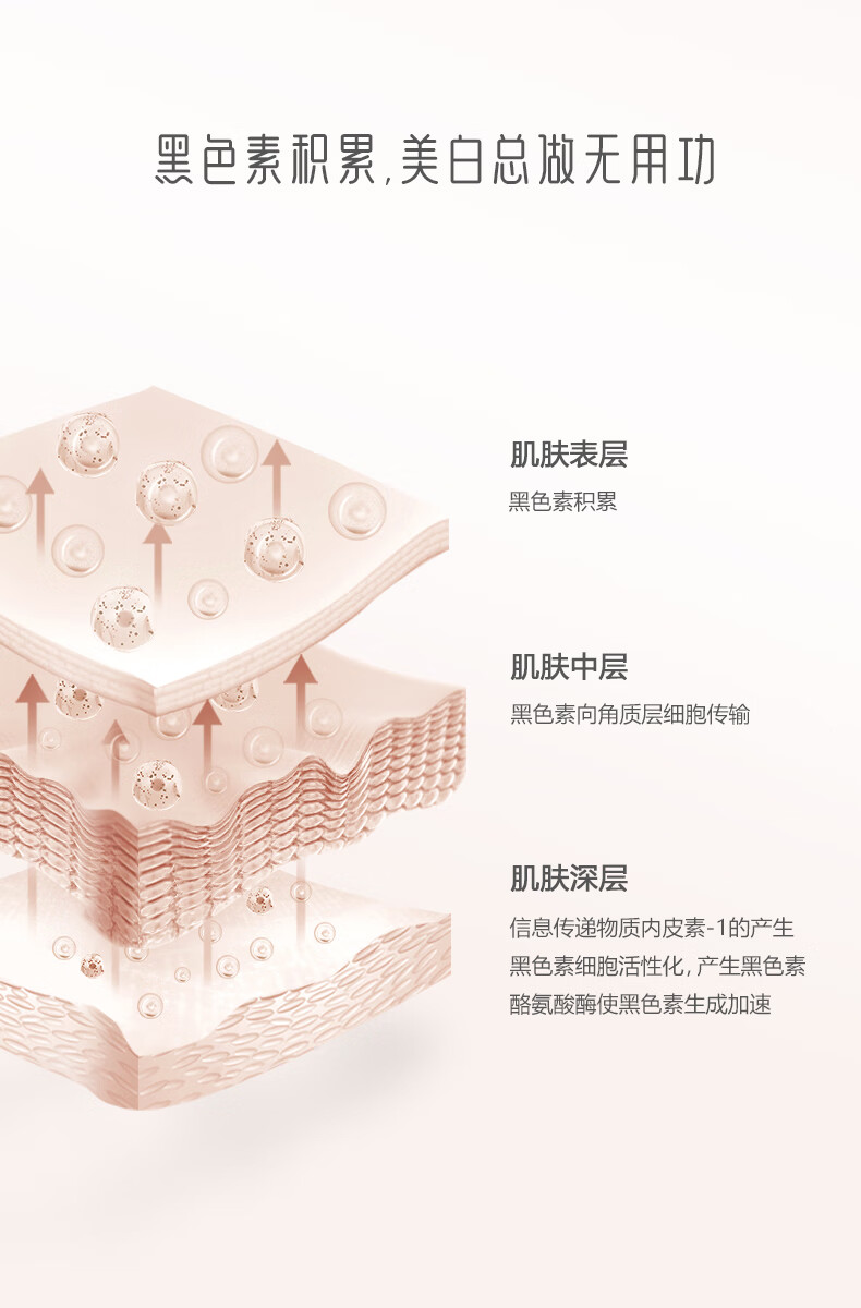 御泥坊面膜 美白嫩肤补水保湿睡眠面膜烟酰胺修护 涂抹式水洗面膜200ml