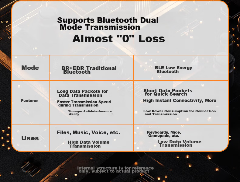 USB Bluetooth адаптер BIAZE 5.4, внешний модуль для ноутбуков и настольных компьютеров, для подключения клавиатуры, мыши, аудиоколонок, беспроводных наушников