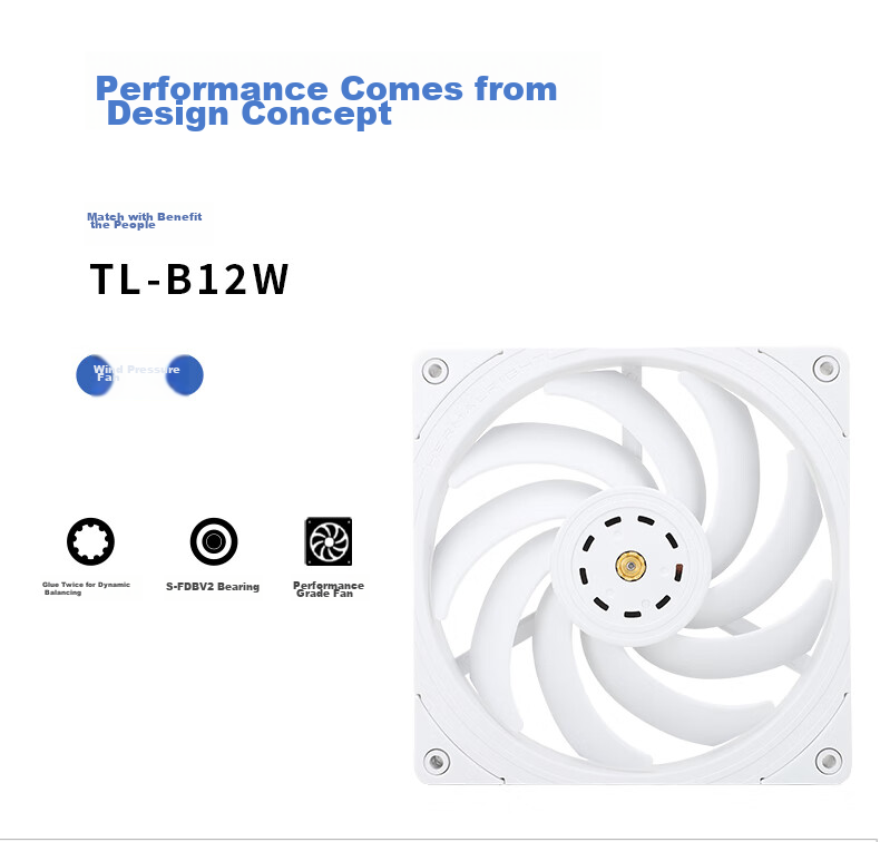 Система жидкостного охлаждения Thermalright Frozen MAGIC 360 SCENIC V2 с вентиляторами B12W, ARGB водоблок, FM360S V2
