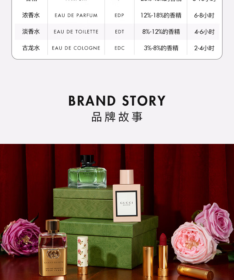 古驰（GUCCI）竹韵女士淡香水礼盒(香水30ml+1.5ml*2+兔年玩偶)节日生日礼物