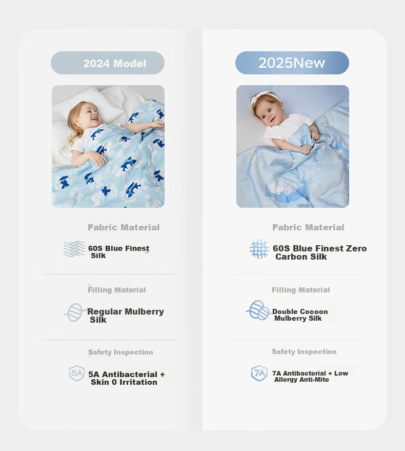 Детское одеяло Babycare, размер 120*150 см, из тенселя и шелка, для новорожденных, всесезонное, универсальное