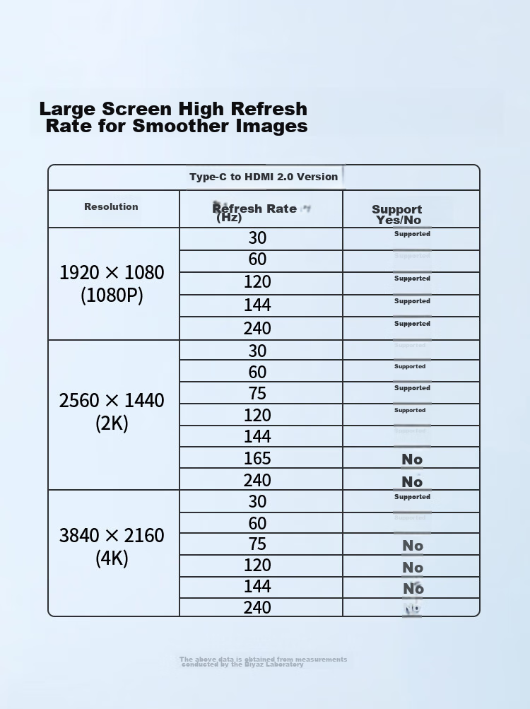 Кабель-адаптер BIAZE Type-C на HDMI, 1.8 м, 4K@60Hz