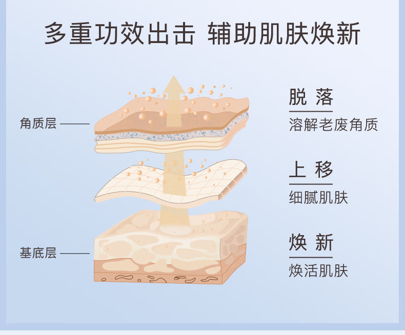 AA网AASKINCARE清透平衡化妆水200ml（控油保湿 温和去角质 调理痘肌）