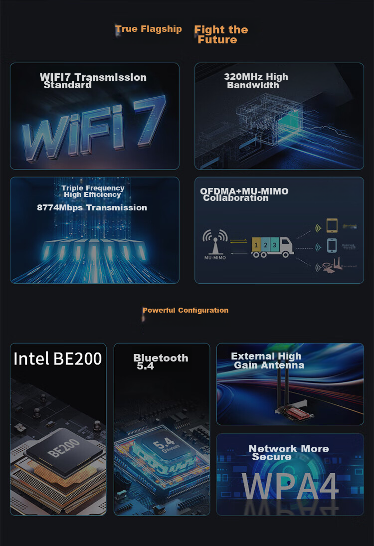 Сетевая карта Wavlink Intel BE200 WiFi 7, PCI-E, Bluetooth 5.4, 8774 Мбит/с