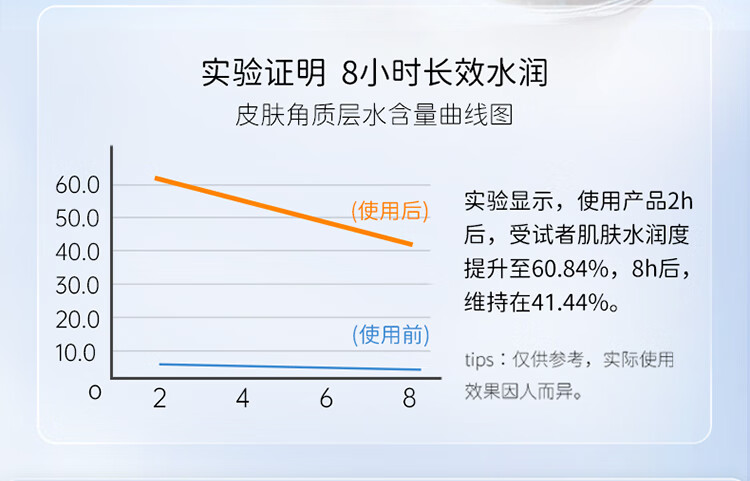 戴·可·思戴可思敏感肌保湿面霜润肤乳护肤舒润修护秋冬滋润补水保湿霜 敏感肌50g