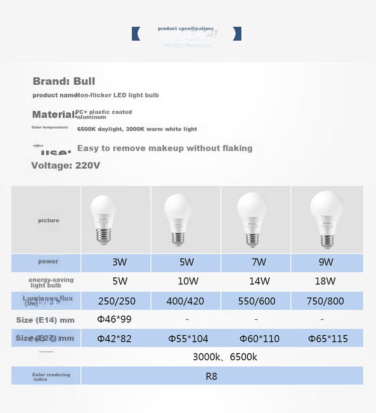 Светодиодная лампа BULL