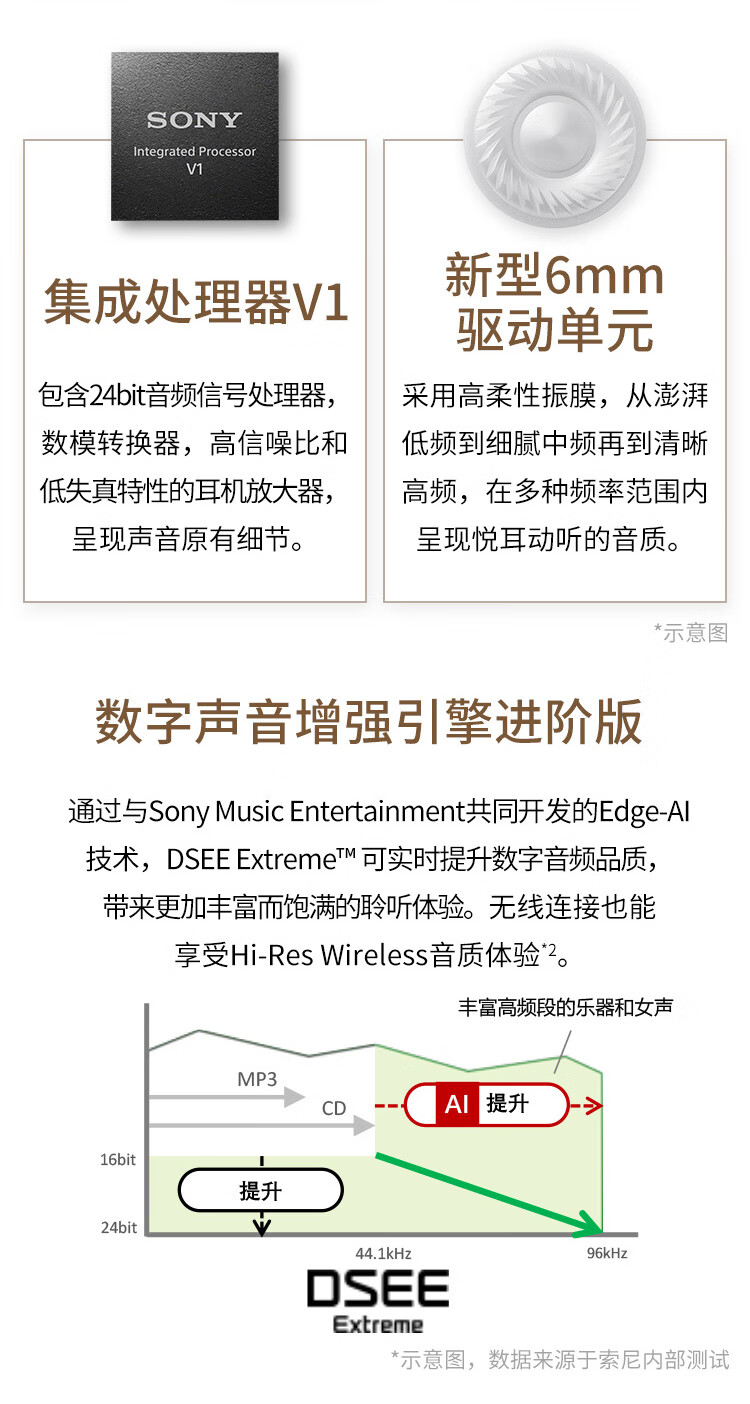 索尼（SONY）WF-1000XM4 真无线蓝牙降噪耳机 智能AI 蓝牙5.2 铂金银（WF-1000XM3升级）适用于苹果/安卓系统