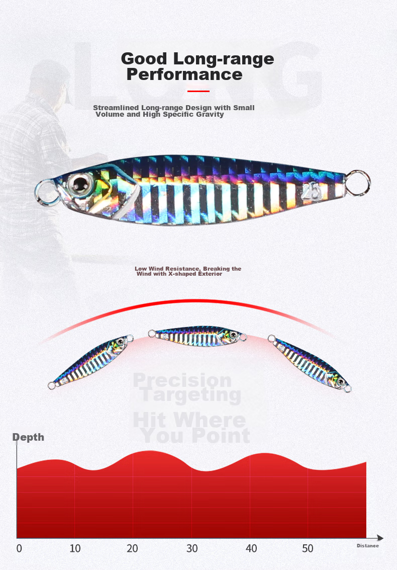 Воблер Erciyuan Lure Fishing Bait, 10г, для морской и пресноводной рыбалки, имитация мелкой рыбы, металлическая искусственная приманка для дальнего заброса, подходит для окуня и морского окуня