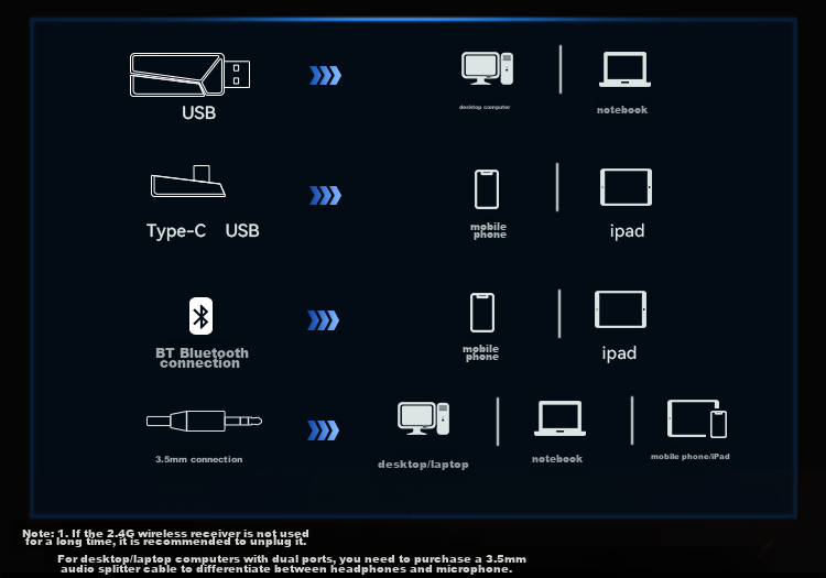 Игровая гарнитура Taidu THS326, беспроводная Bluetooth, 7.1 объемный звук, проводная/беспроводная, черный с красным