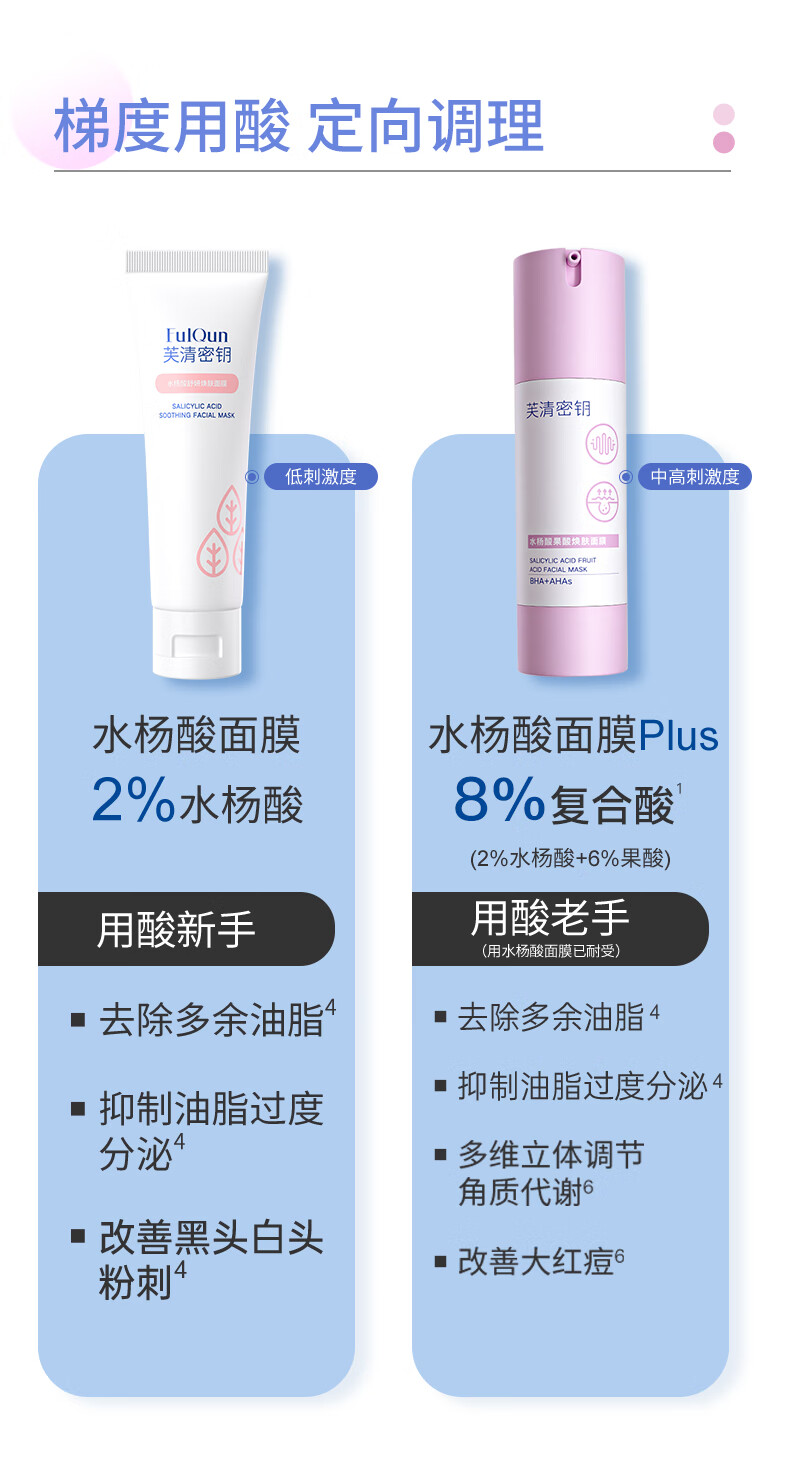芙清密钥水杨酸面膜plus果酸清痘改善闭口粉刺祛黑头控油清洁涂抹男女30g