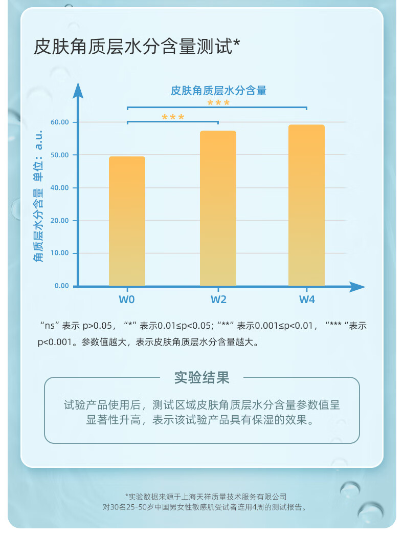 神秘博士（mystey doctor） 【老爸评测】维A醇水乳套装  视黄醇熬夜修护保湿学生补水 水150ml+乳100g