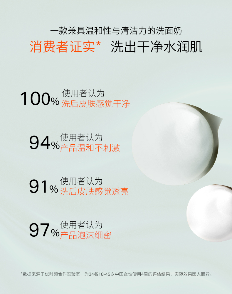 优时颜（UNISKIN）平衡洁面乳100g氨基酸洗面奶温和控油洁面女士深层清洁毛孔洁面 100g*2支
