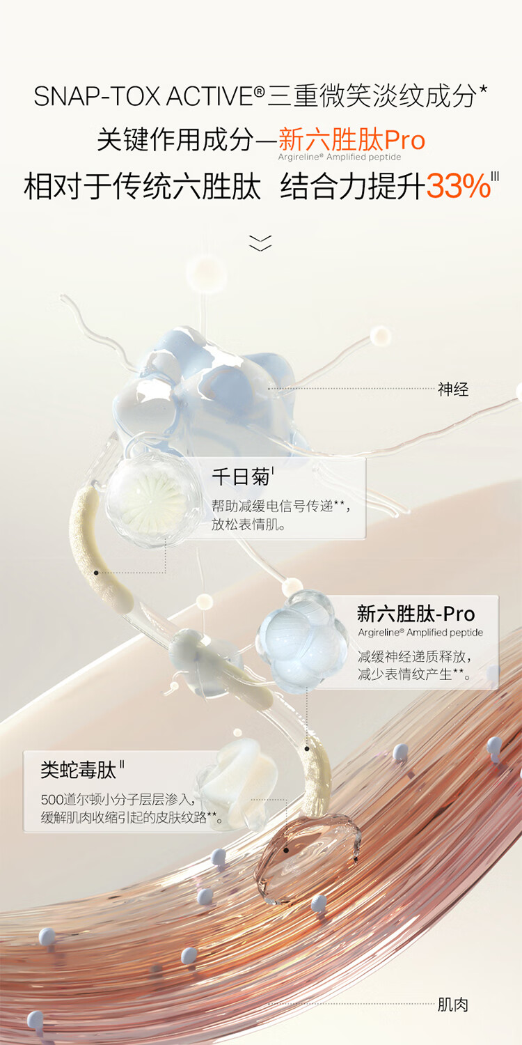 优时颜（UNISKIN）化妆品面部套装礼盒微笑眼霜二代黑引力面霜面部精华进阶版紧致