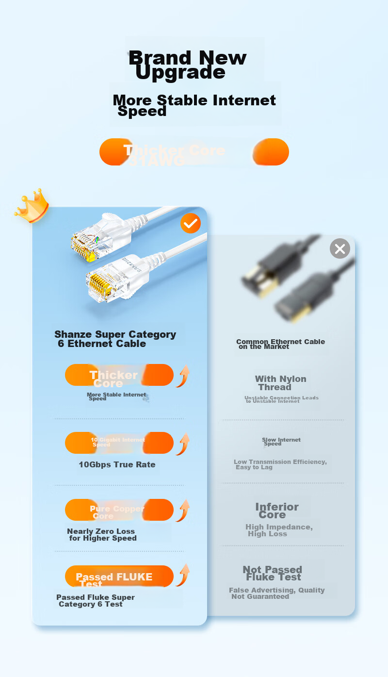 Сетевой кабель SAMZHE CAT6A Slim, чистая медь, 10 Gigabit, 1 метр, белый