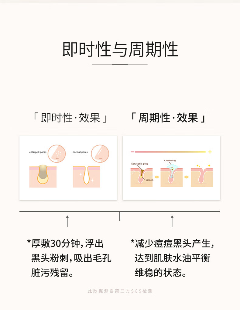 do me care 欣兰 清洁涂抹式面膜浮离粉刺黑头温和清洁控油祛痘水润 【大容量】500g