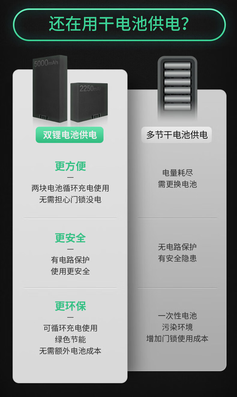 德施曼Q3P指纹锁怎么样?上手极度后悔了？内幕真相
