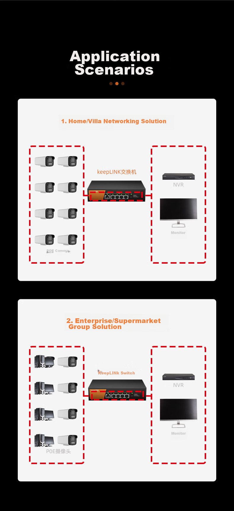 Коммутатор KeepLINK KP-9000 5-портовый 100 Мбит/с с 4 PoE портами, двойным аплинком, интеллектуальным сплиттером мониторинга, разделителем корпоративного класса