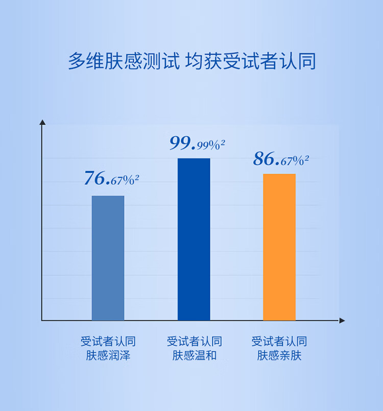 WIS凝颜精粹水乳各20ml 抗氧抗皱提拉紧致淡纹极简护肤套装限量派样 WIS凝颜水20ml+乳20ml