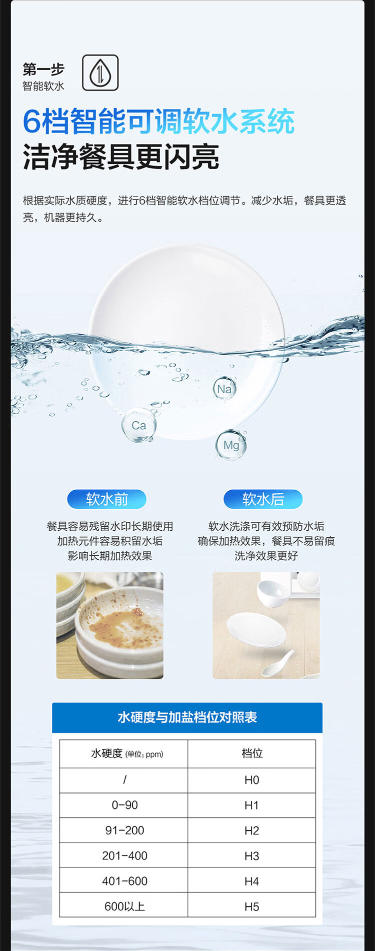 老板洗碗机和美的洗碗机哪个好?用后一周讲体验真相?